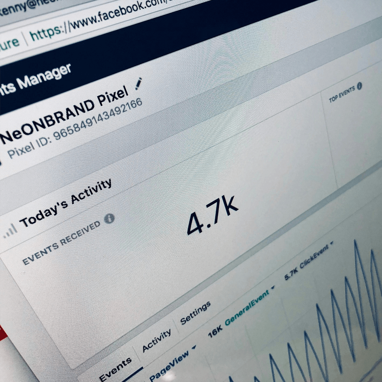 Data Driven Business - Neosperience