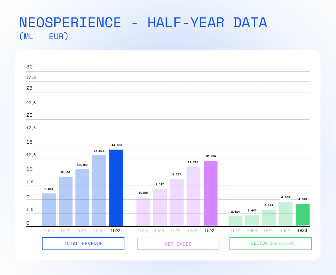 NSP - half-year data
