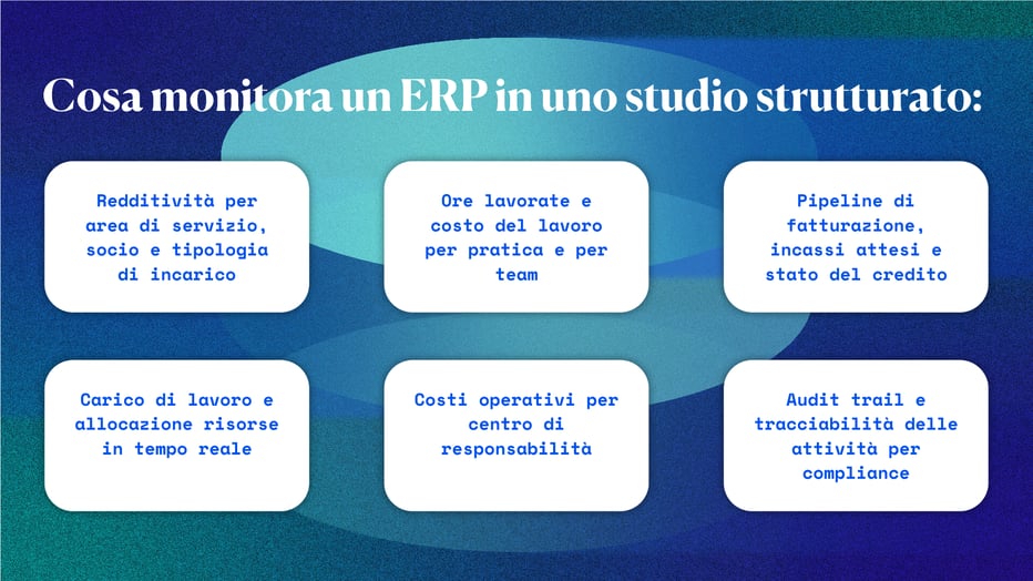 Cosa monitora ERP